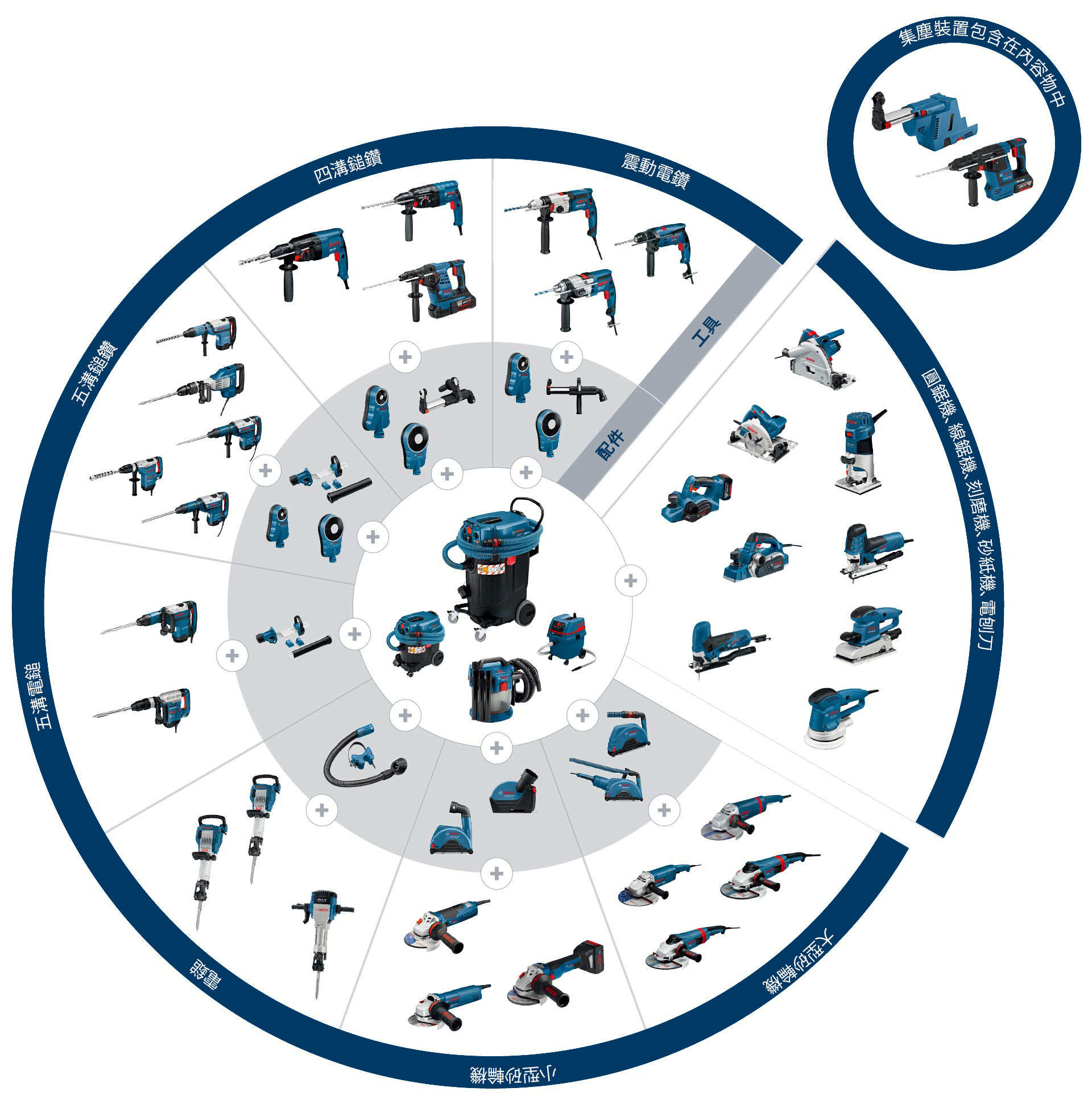 图形显示了不同的博世专业工具，颜色为蓝色和黑色。